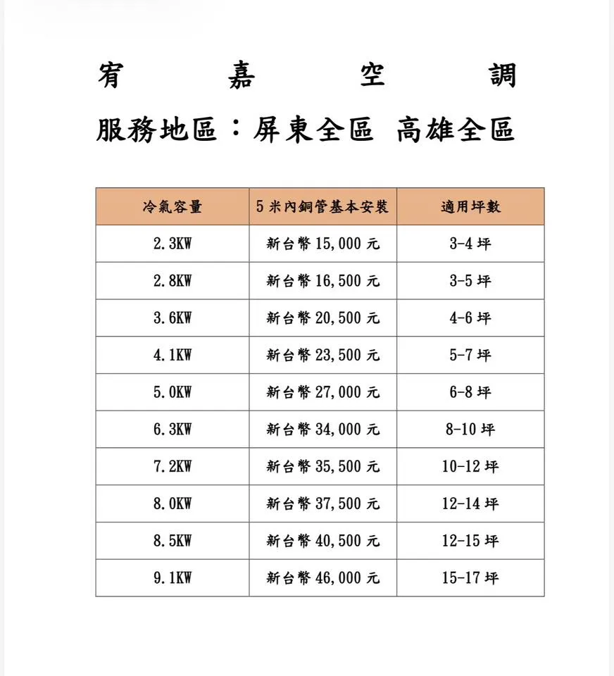 今天下單＝省錢，明天漲價＝多花好幾千！【屏東冷氣買賣】【高雄變頻冷氣】