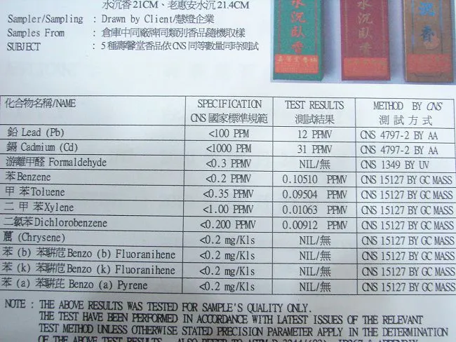 CNS臥香檢測數據