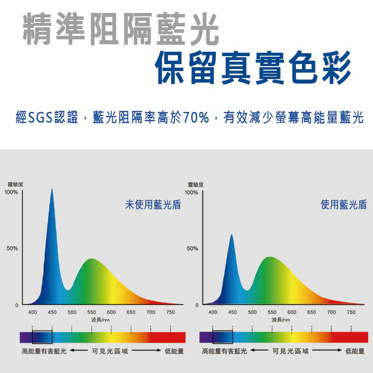 藍光盾® iPhone 16系列 【第二代超滑順電競霧面】抗藍光玻璃保護貼