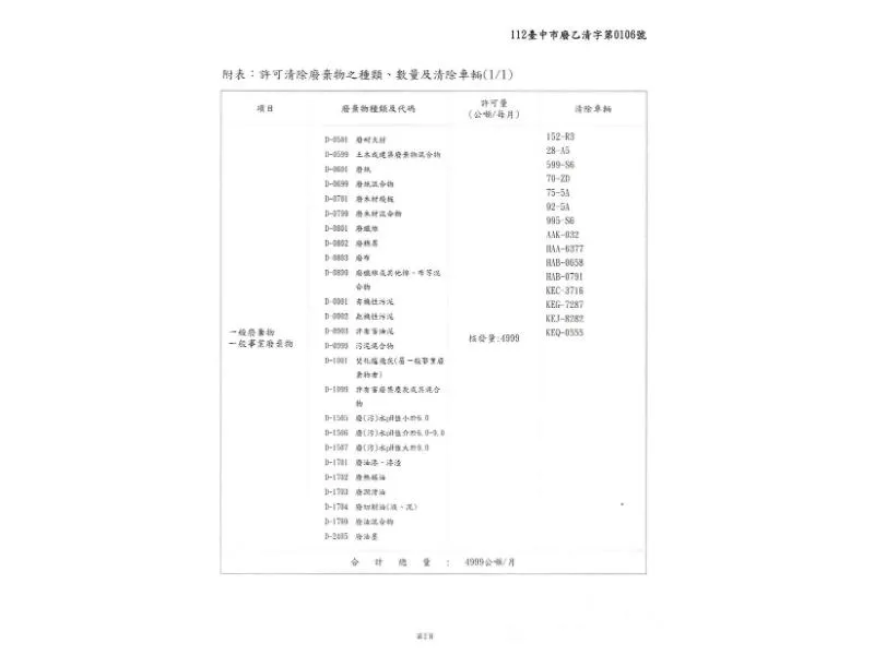 廢潤滑油清運