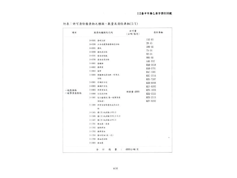 廢棄物清除許可證