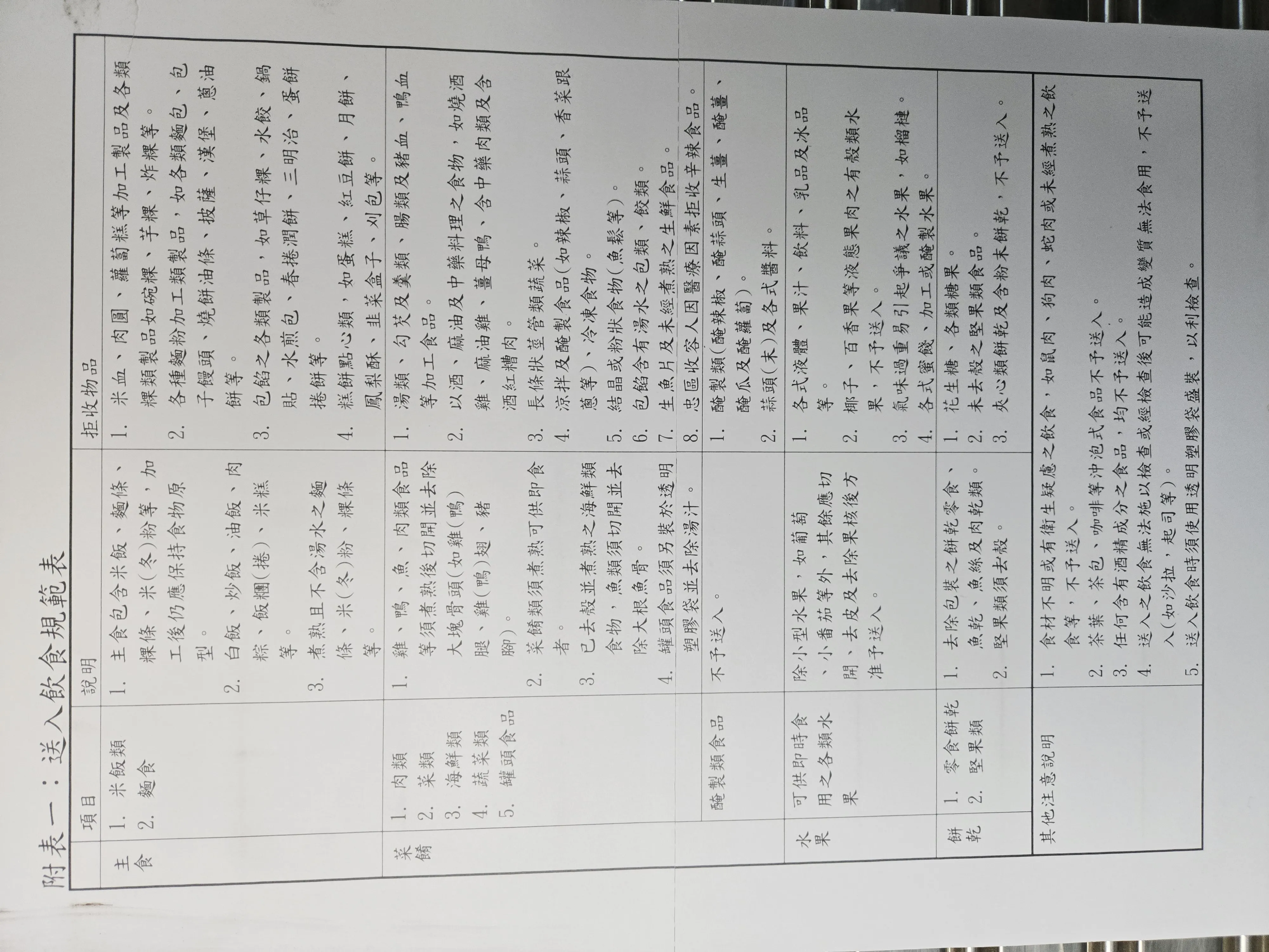 監獄寄送物品及修正