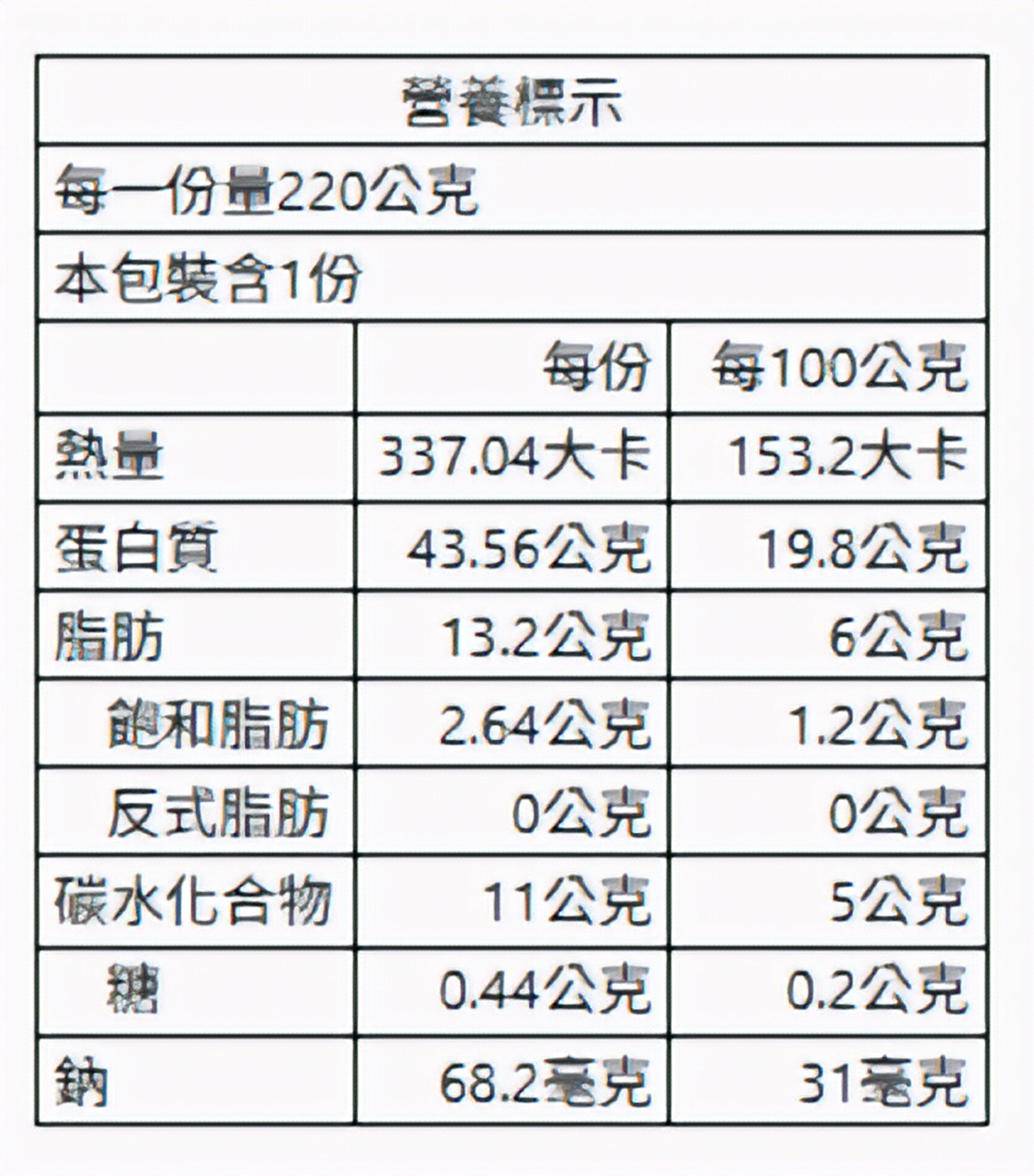 鹽水雞盒(招牌口味)220g