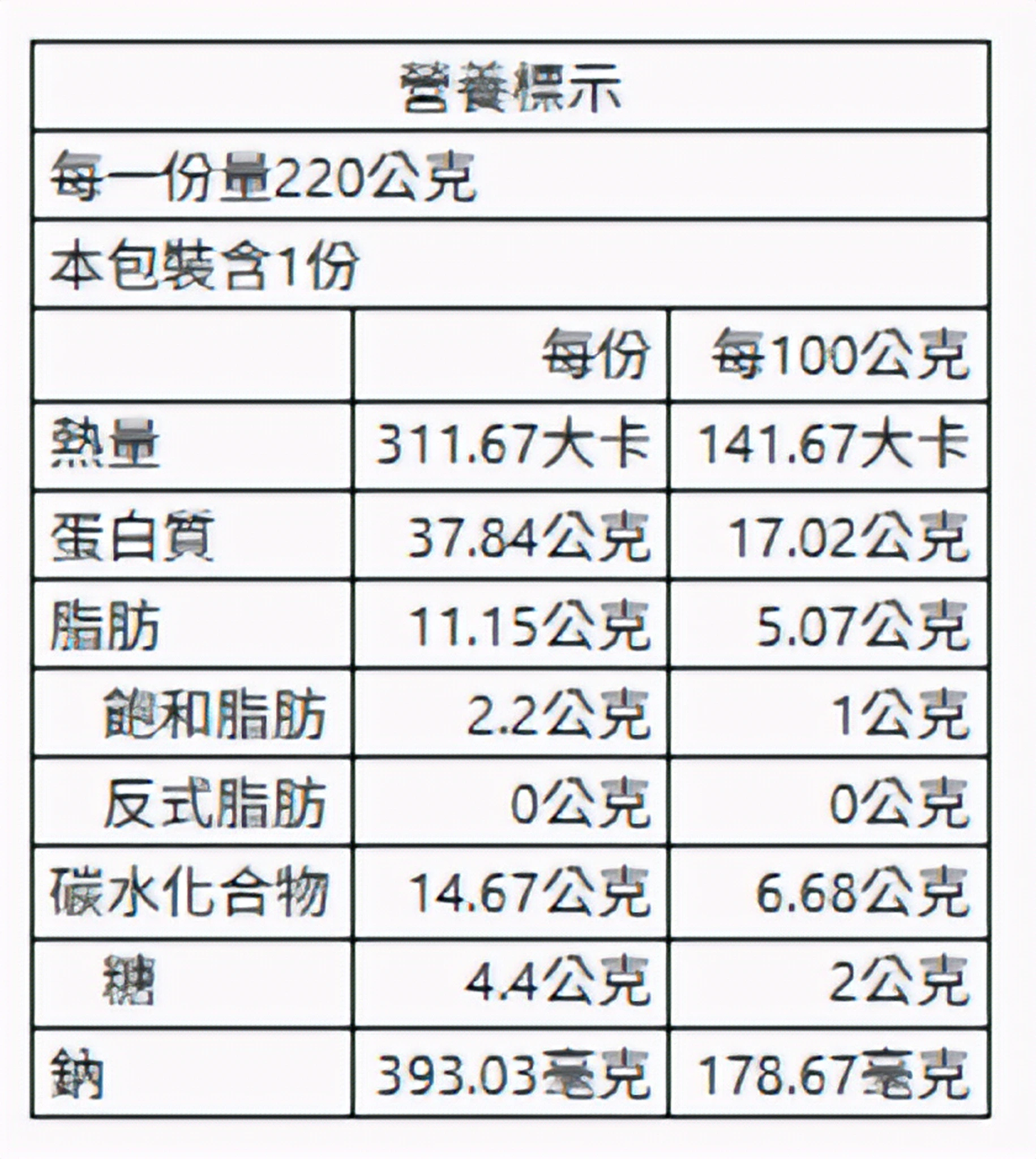 鹽水雞盒(泰式檸檬)220g