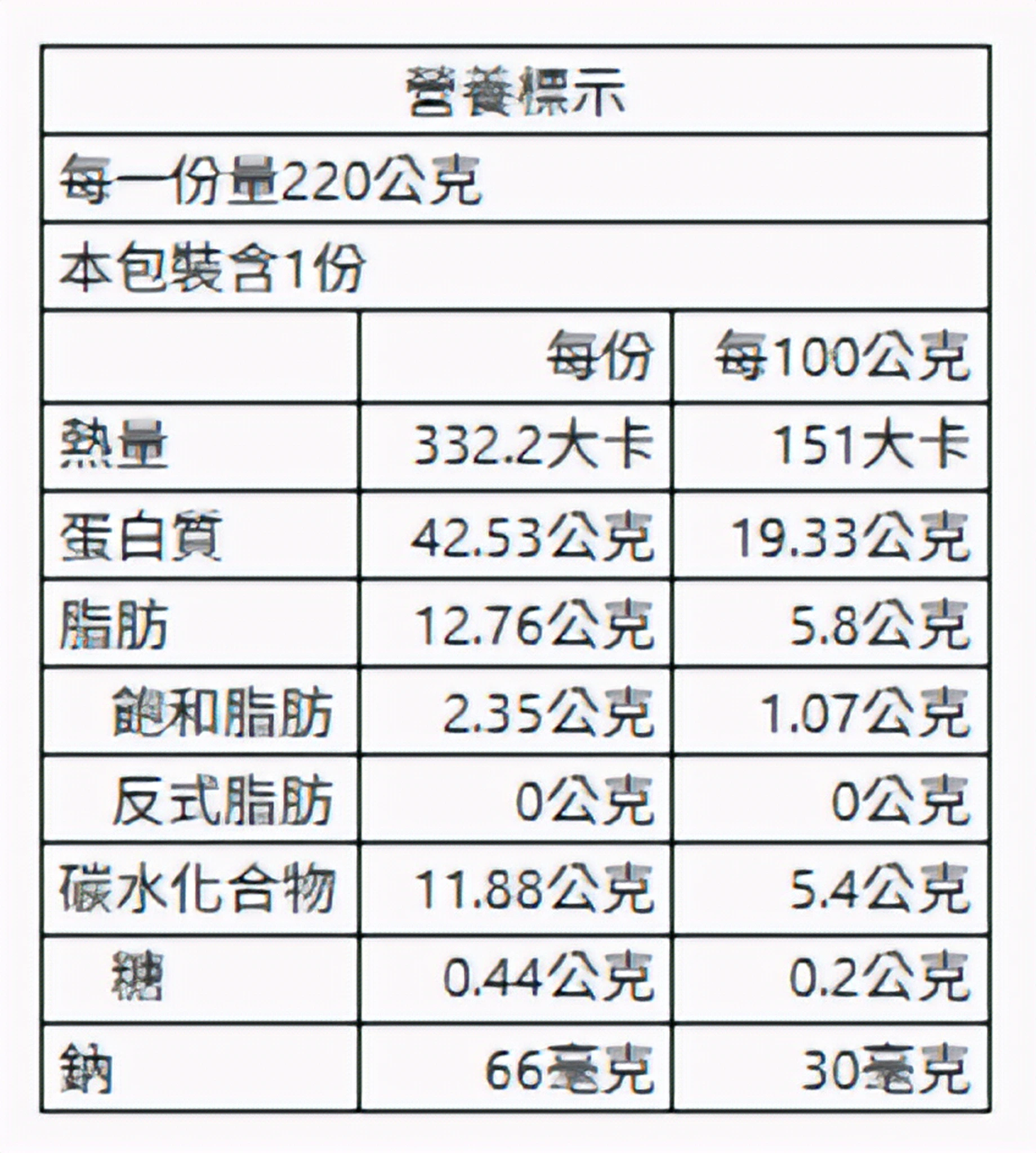 鹽水雞盒(特製辣椒)220g