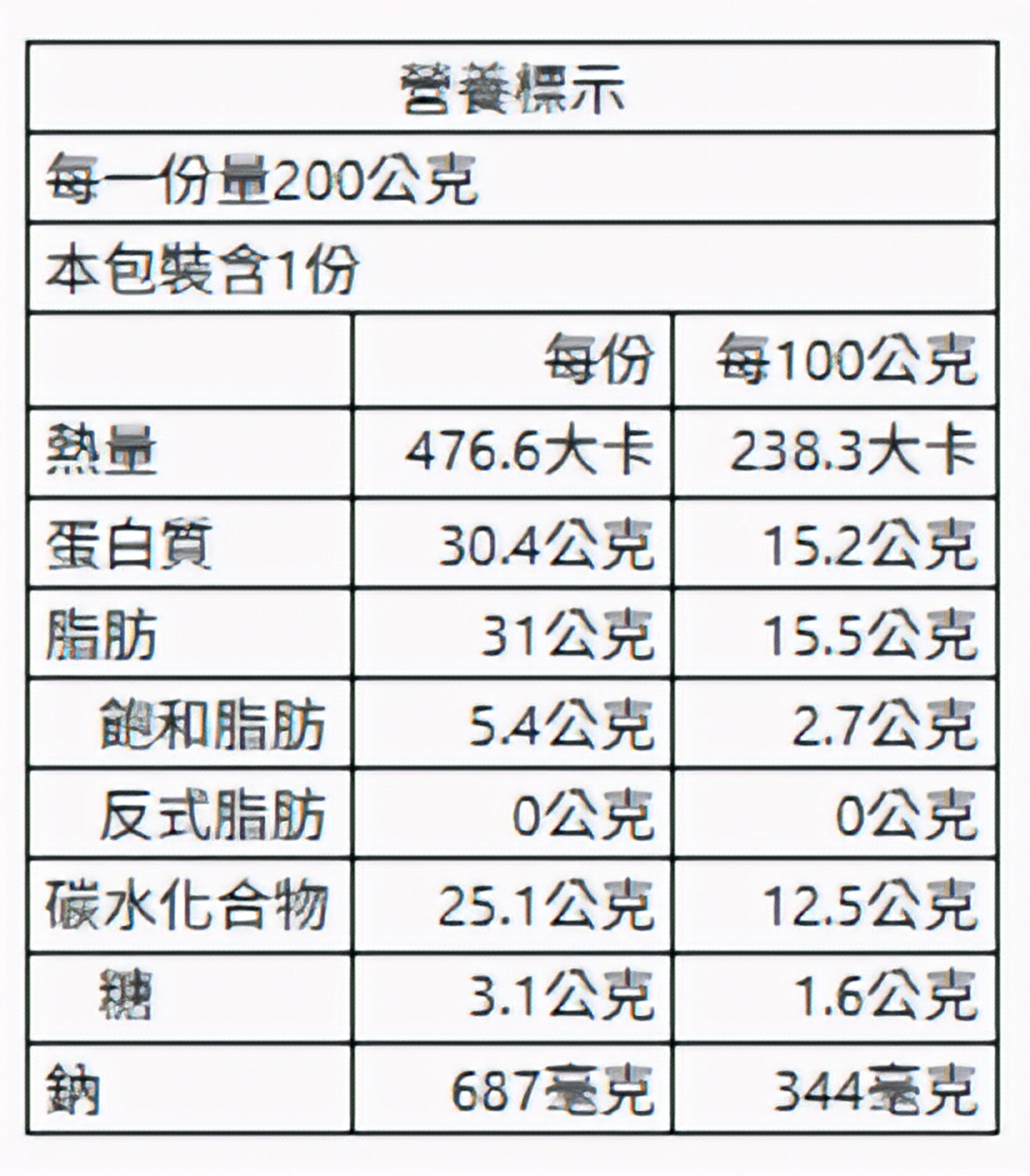 鹽水雞蔬菜盒(招牌口味) 200g