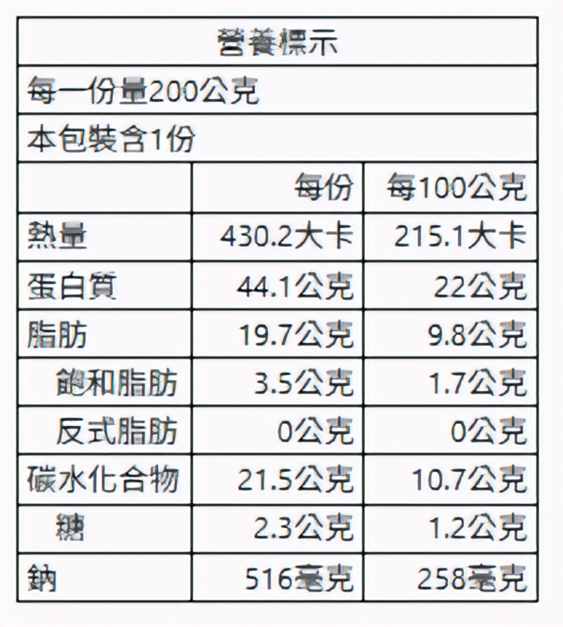 嫩舒肥雞丁蔬菜盒蔥油椒鹽 200g