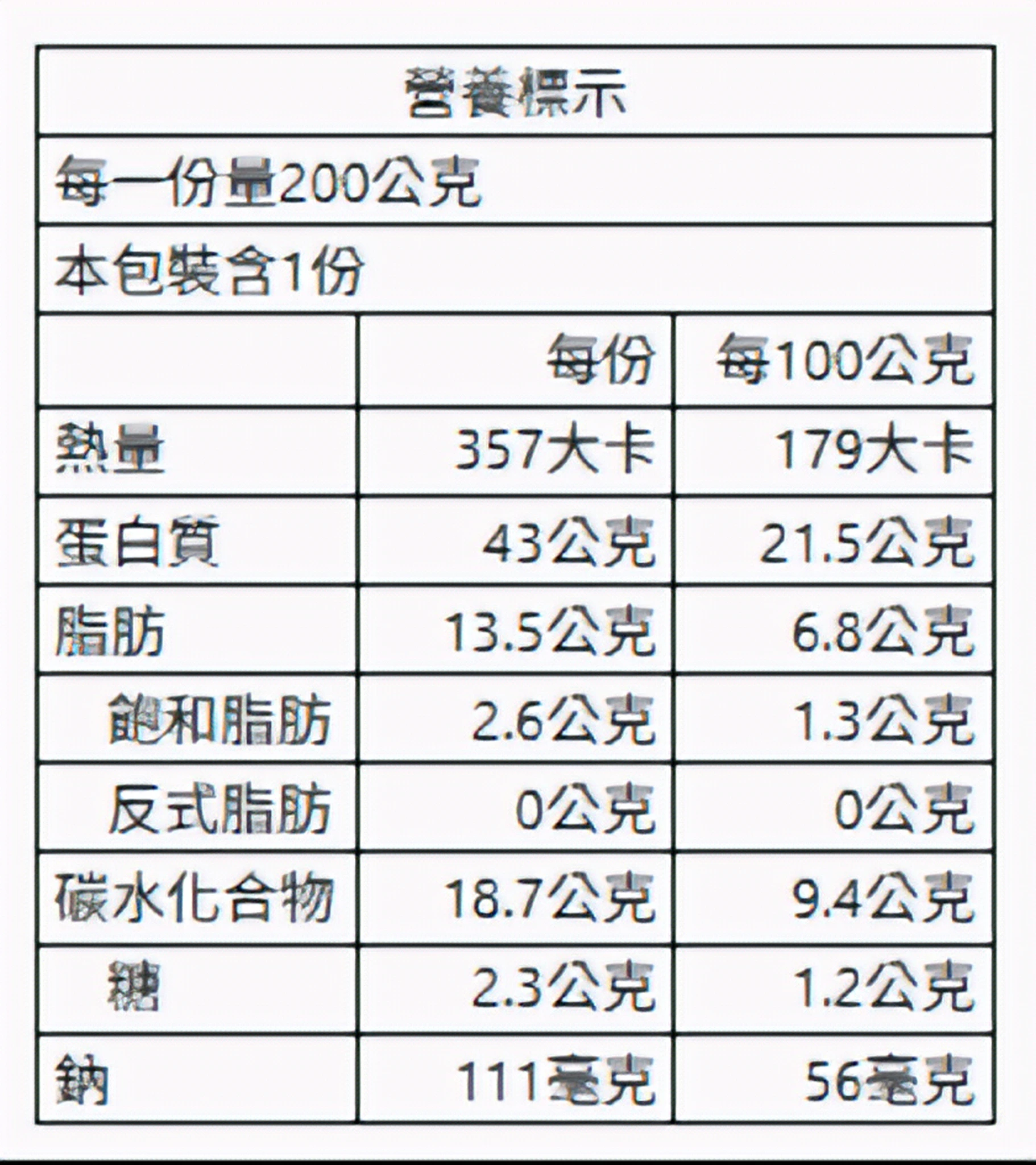 嫩舒肥雞丁蔬菜盒蔥油椒鹽(檸檬椒鹽) 200g