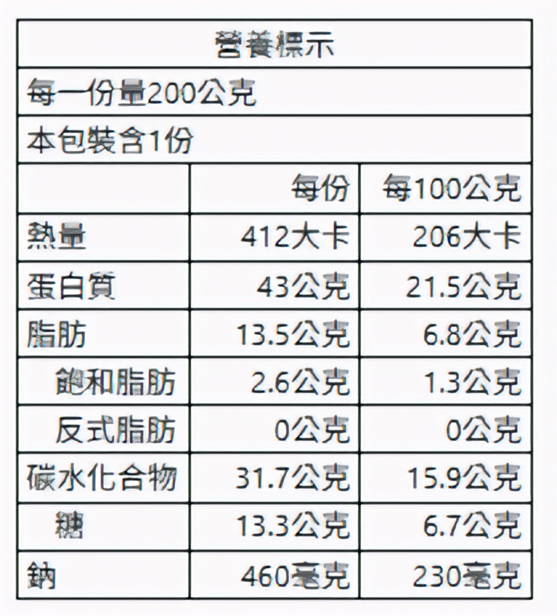 嫩舒肥雞丁蔬菜盒蔥油椒鹽(泰式檸檬)200g
