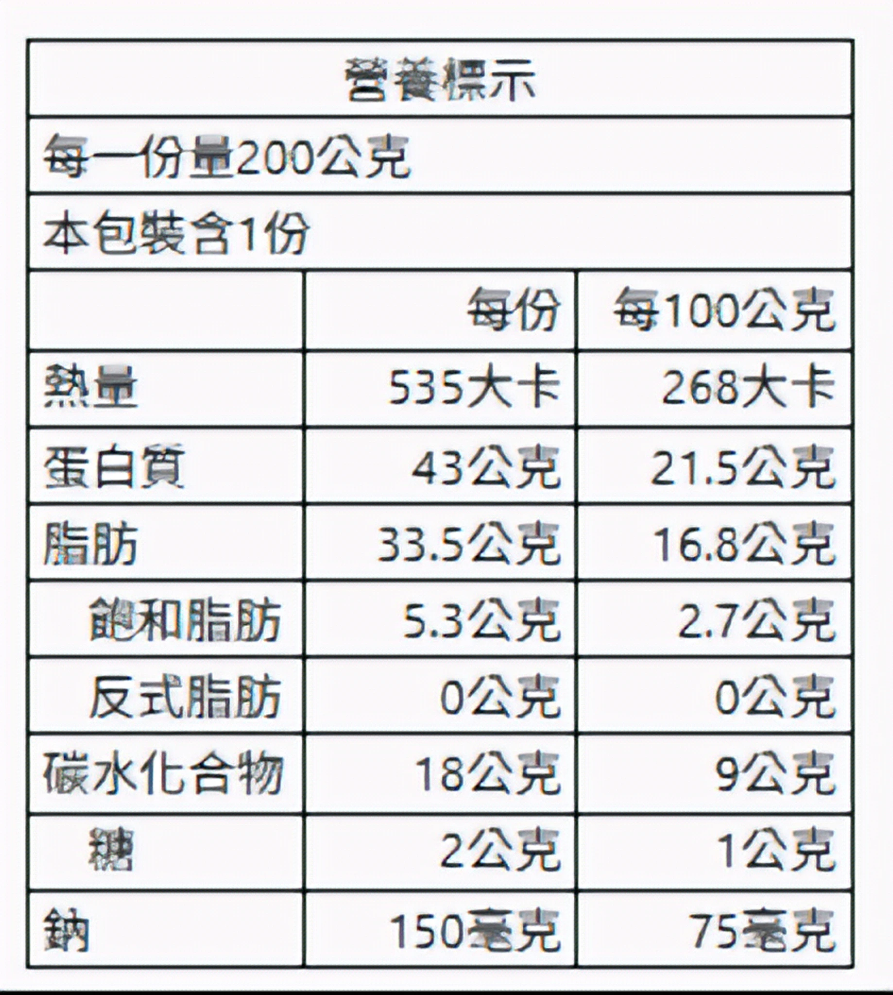 嫩舒肥雞丁蔬菜盒蔥油椒鹽(特製辣椒) 200g