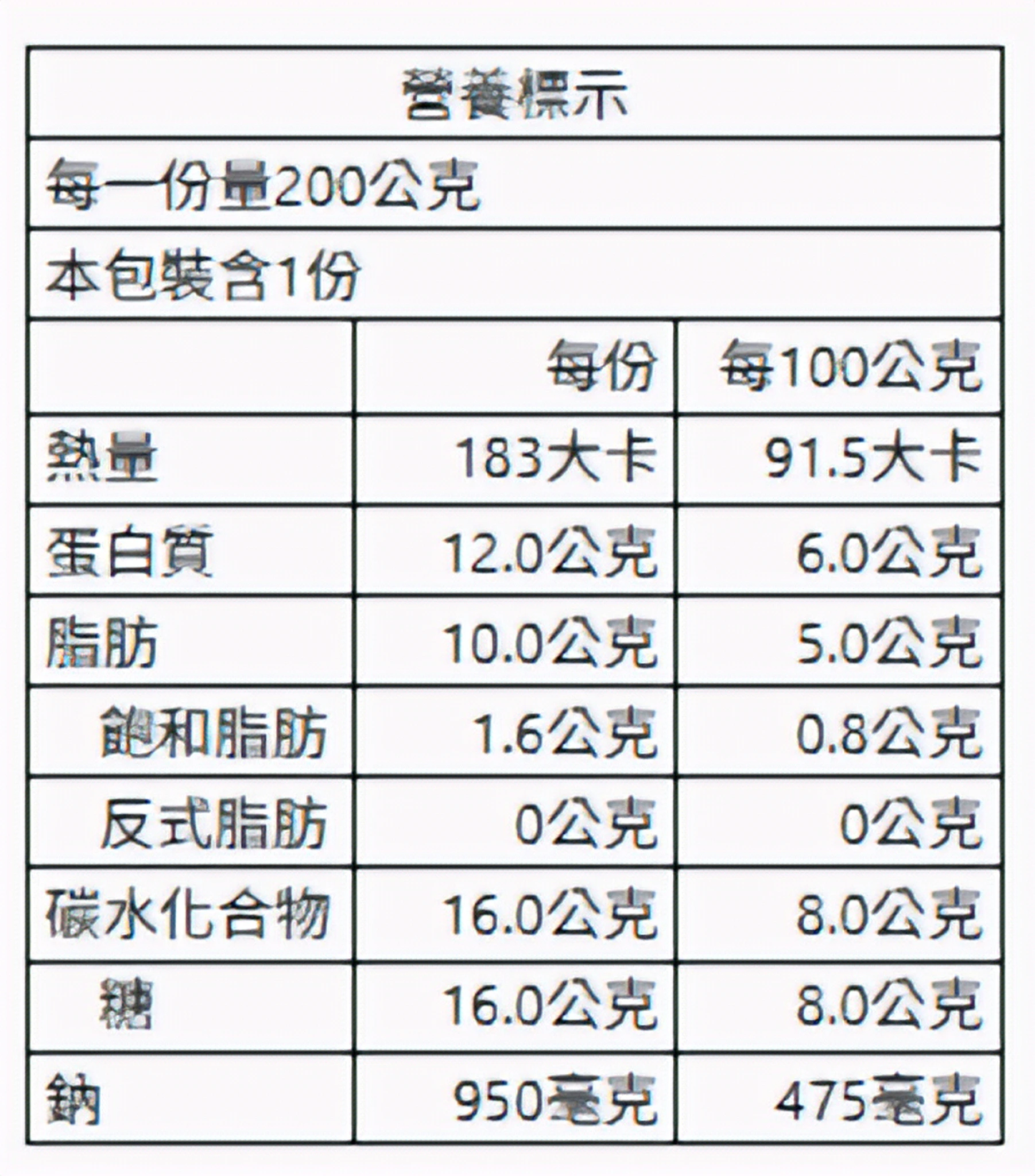 醬香甜滷豆干(檸檬椒鹽) 200g
