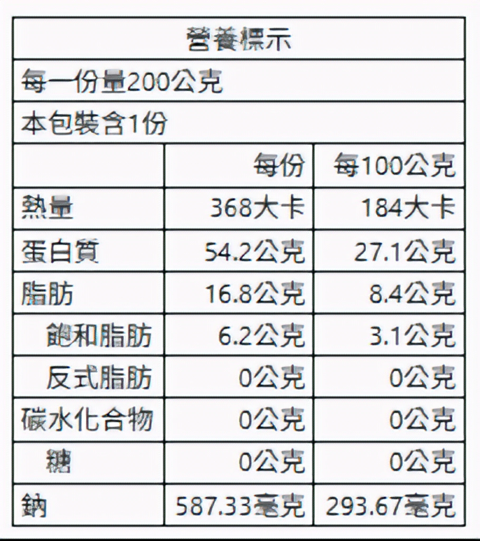 椒鹽雞心 200g