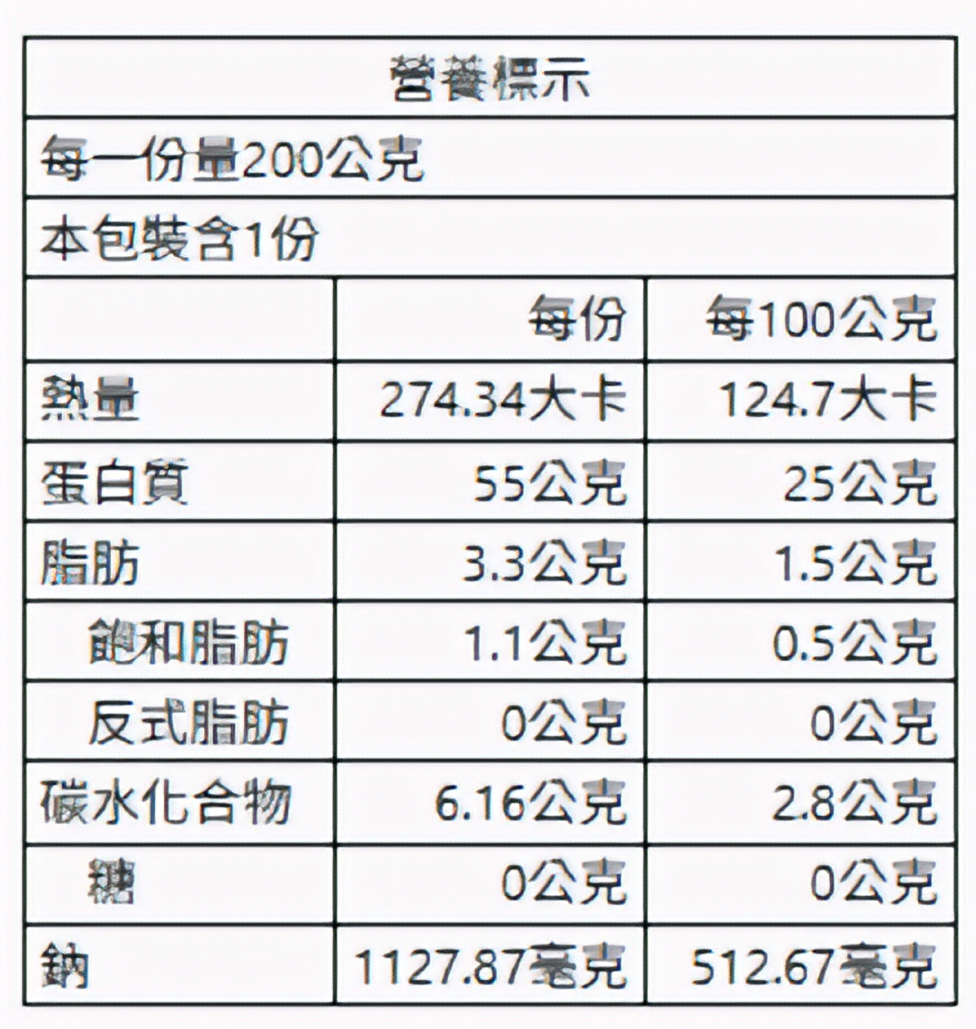 椒鹽雞冠 200g