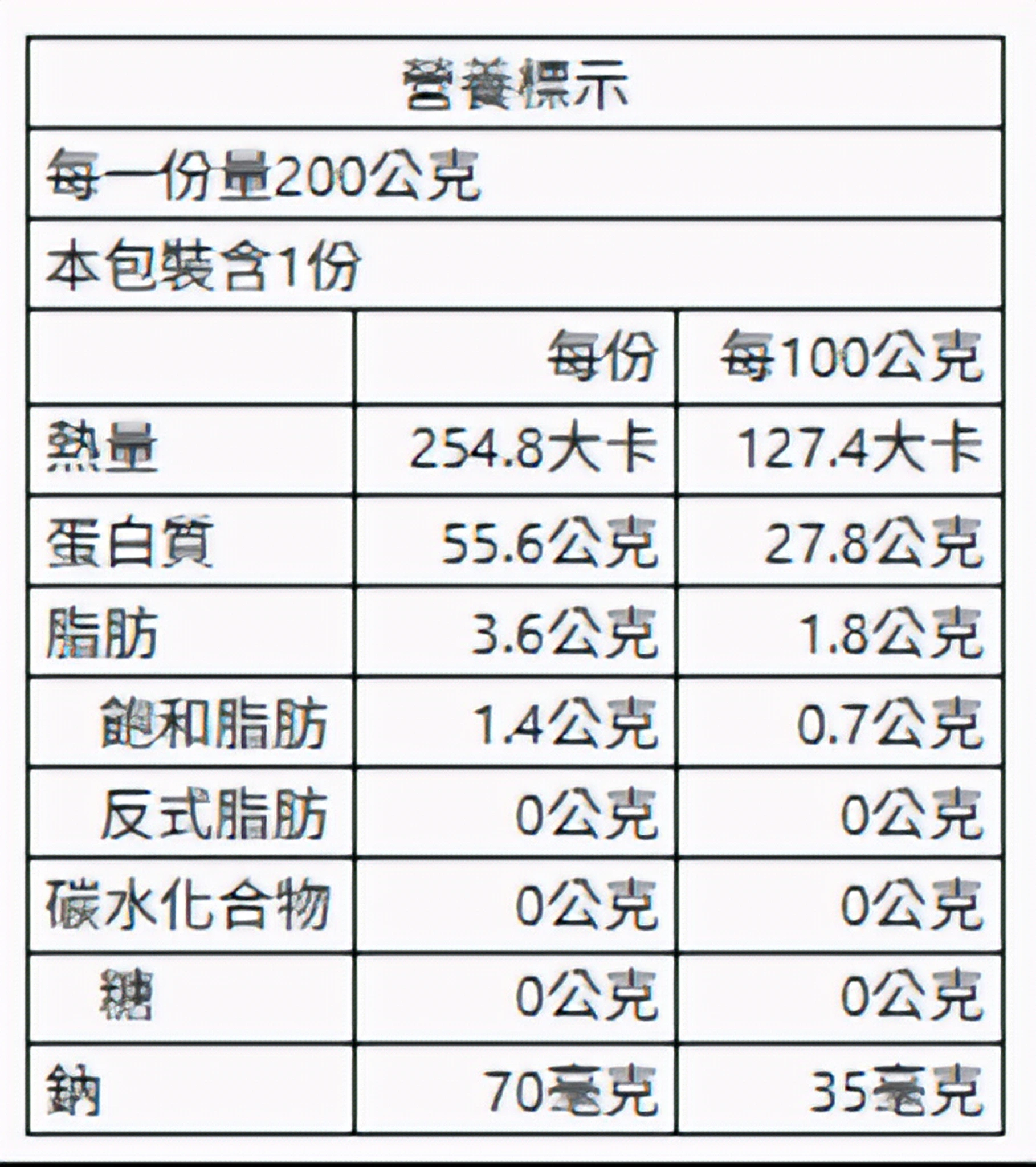 椒鹽雞胗 200g
