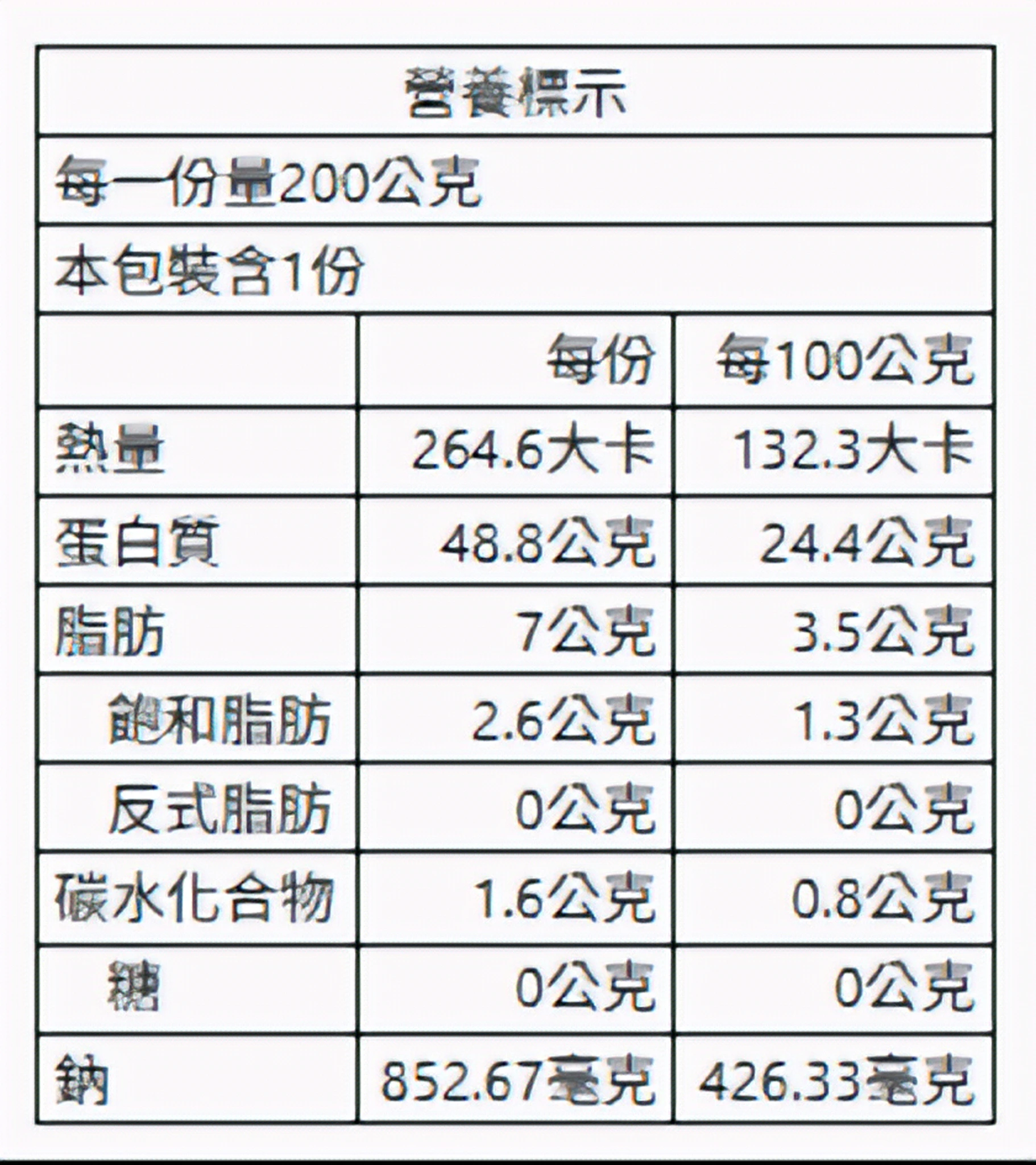 椒鹽雞腸 200g
