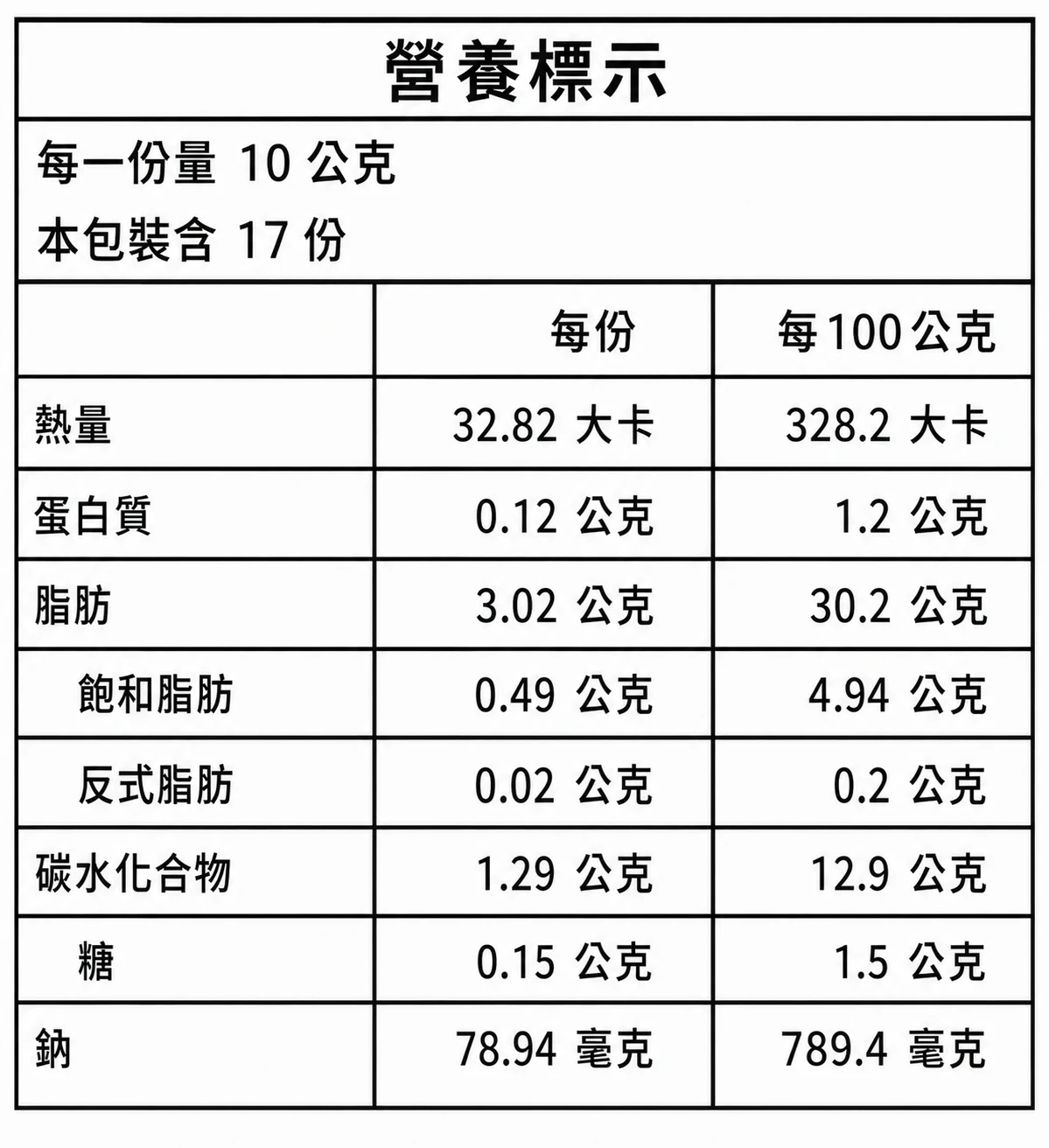 吉好吃手工鹽蔥醬 170g