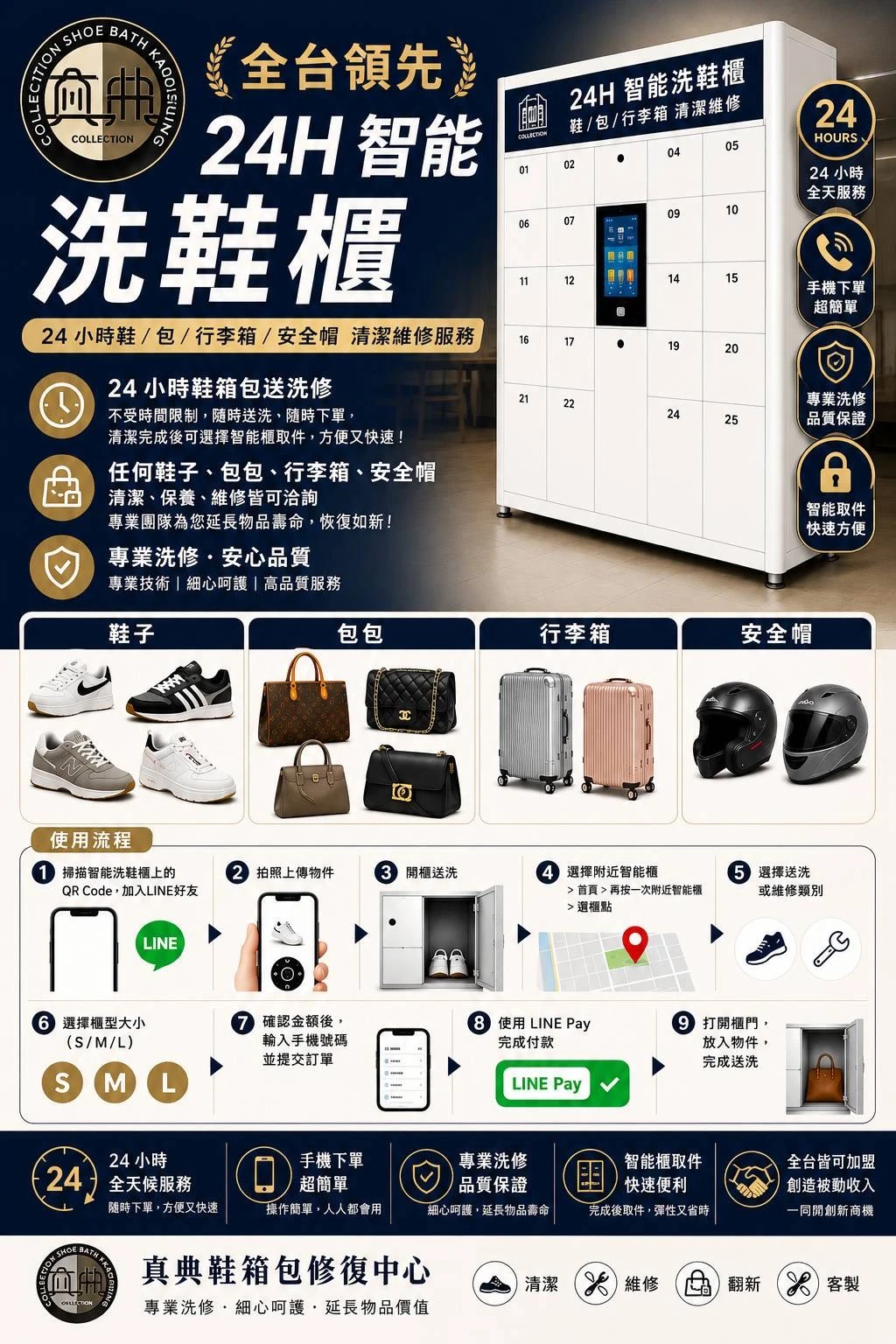 智能櫃櫃點