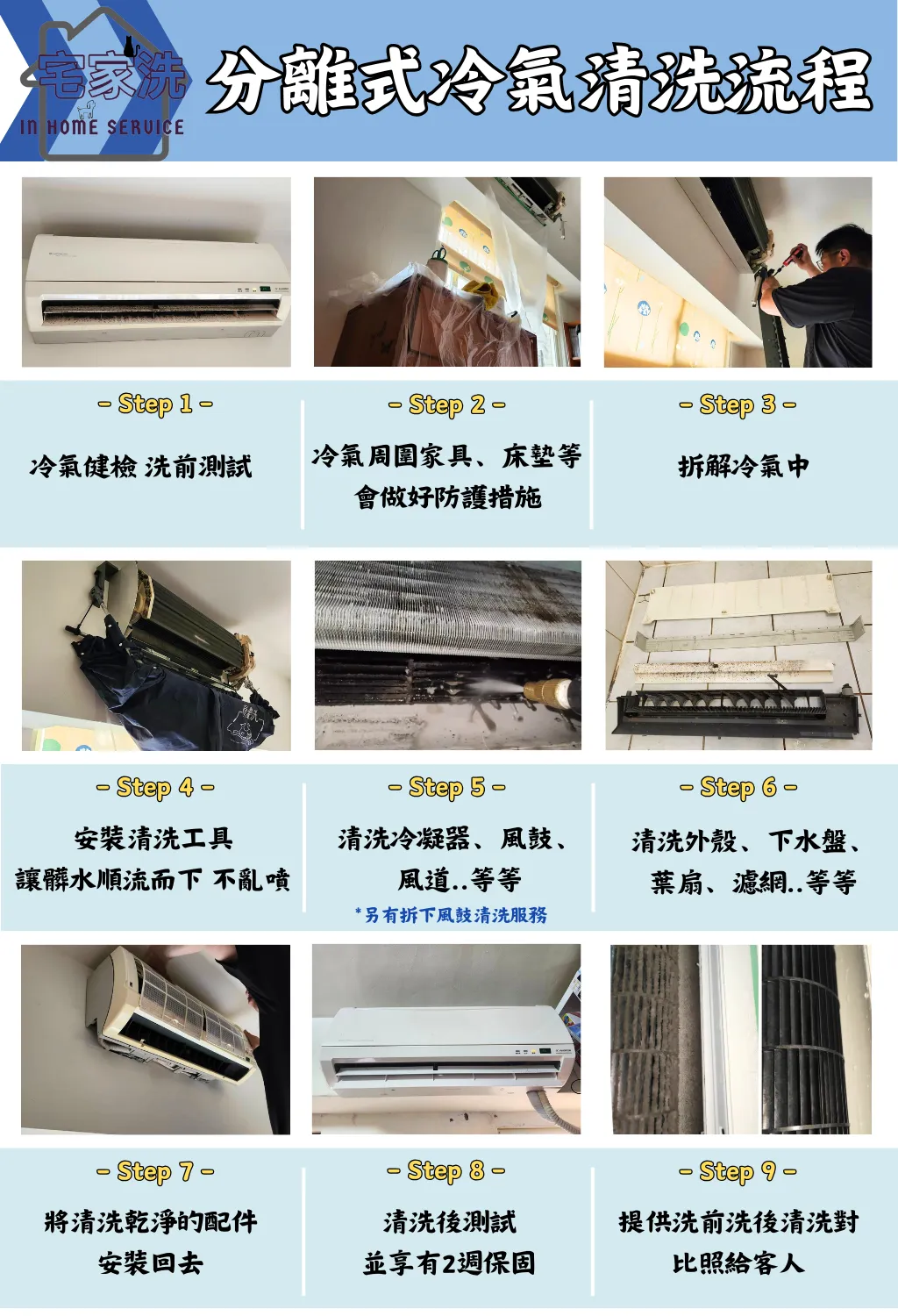 分離式冷氣清洗流程