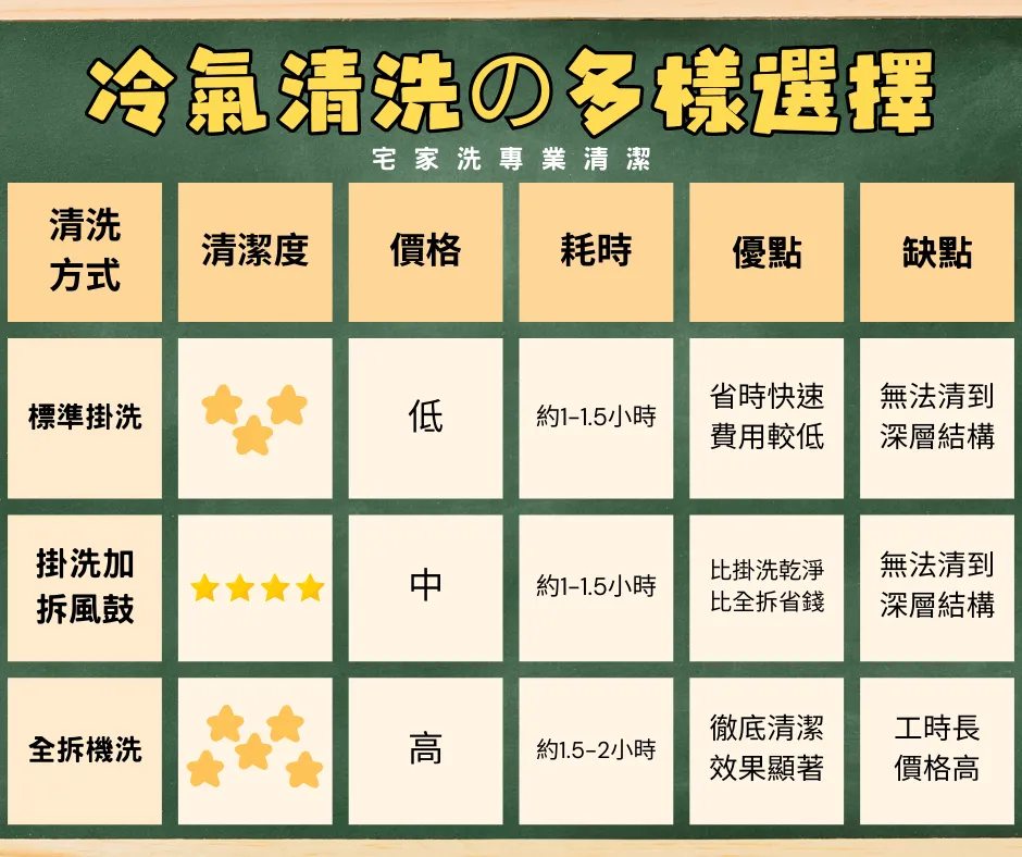 客製化清洗服務！