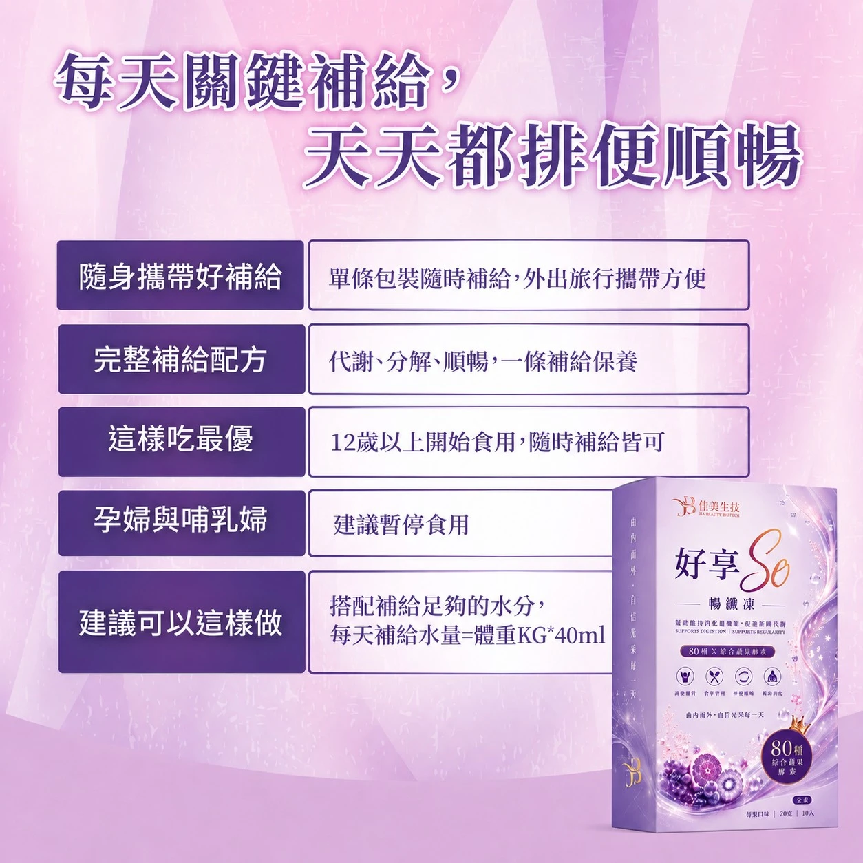 好享ＳO暢纖凍 20g x 10條入（莓果）