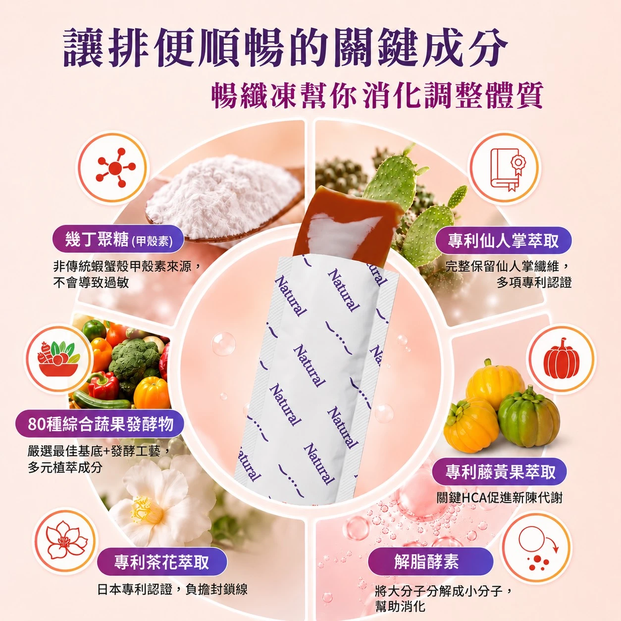 好享ＳO暢纖凍 20g x 10條入（莓果）