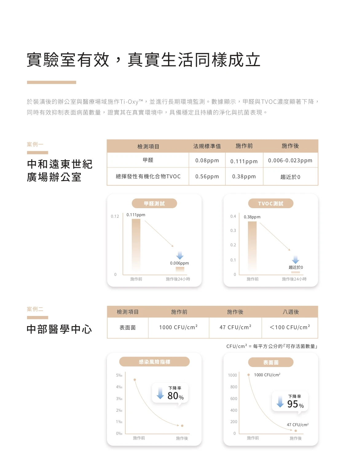  鉅成抗病毒地板型錄