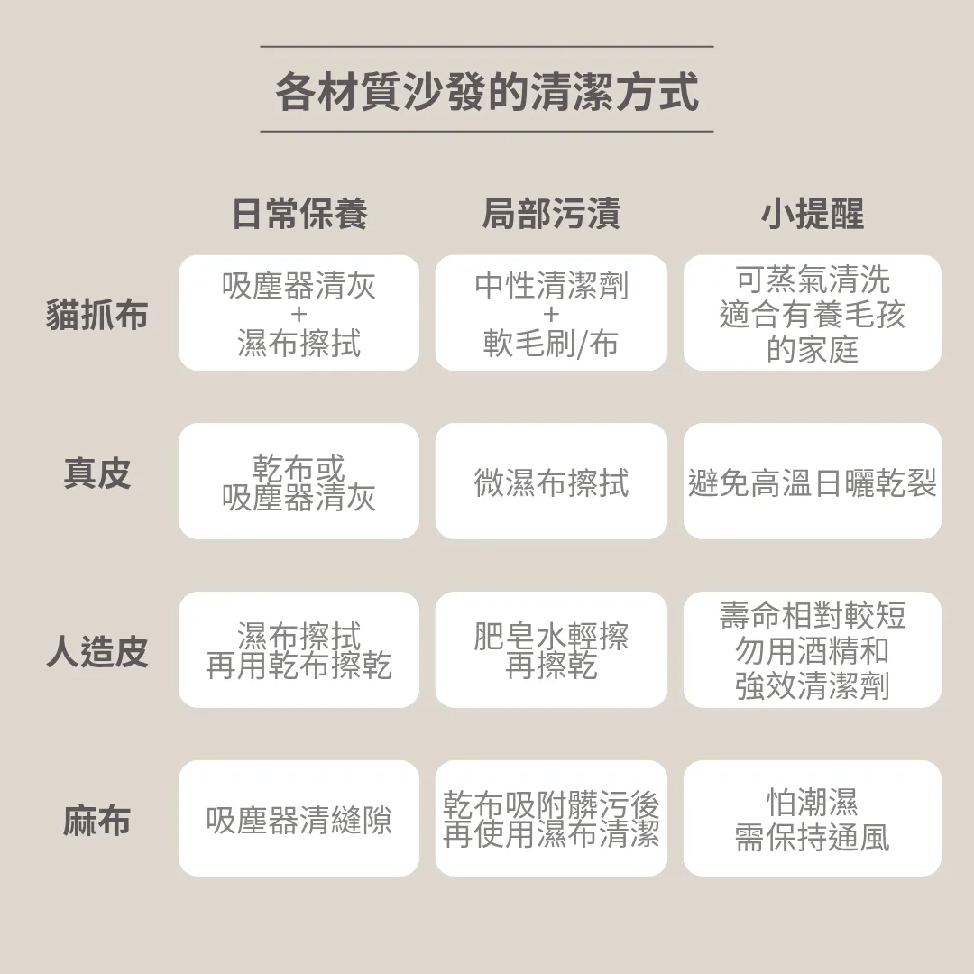 沙發清潔懶人包｜不同材質怎麼洗？