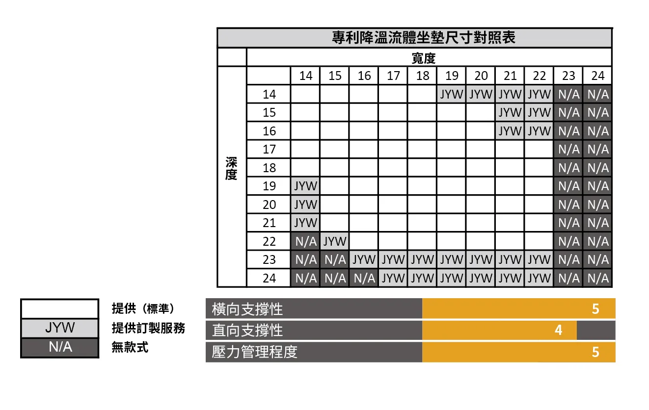 專利降溫流體坐墊JAY® FUSION®