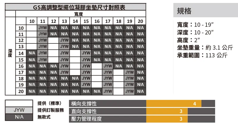 GS高調整型擺位液態凝膠坐墊
