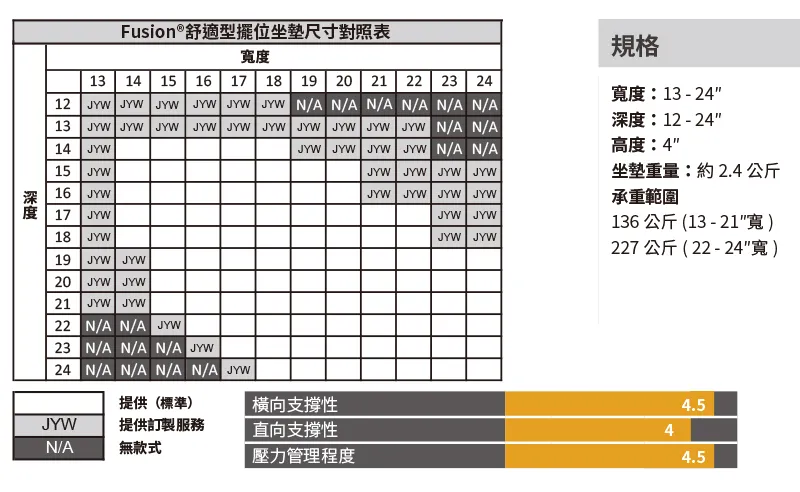 Fusion®舒適型擺位坐墊