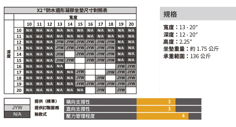 X2 ®防水適形凝膠坐墊