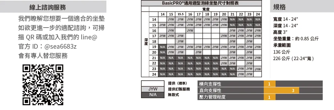 ZIP®適形泡棉坐墊