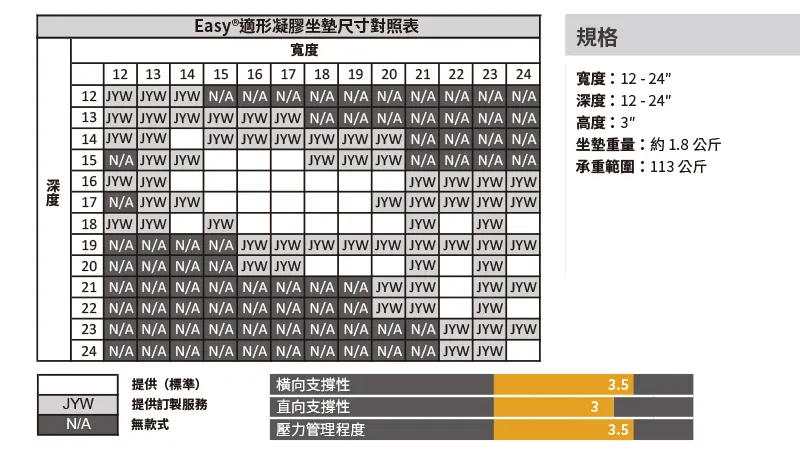 Easy®適形凝膠坐墊