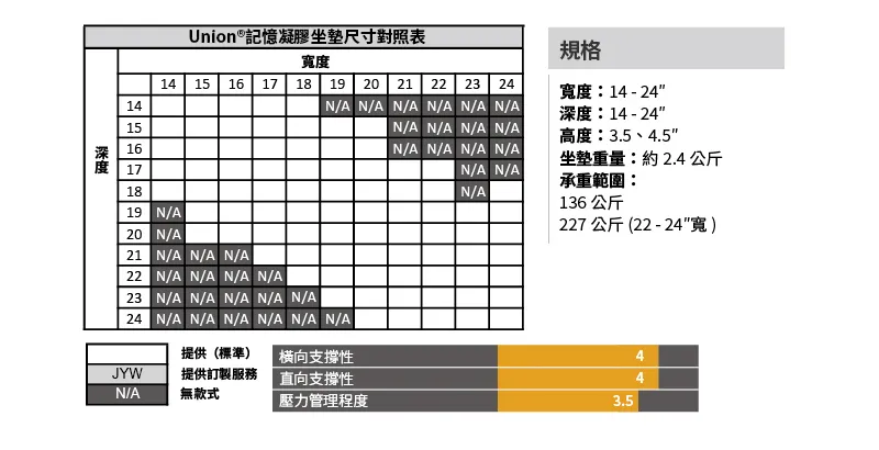 Union®記憶凝膠坐墊