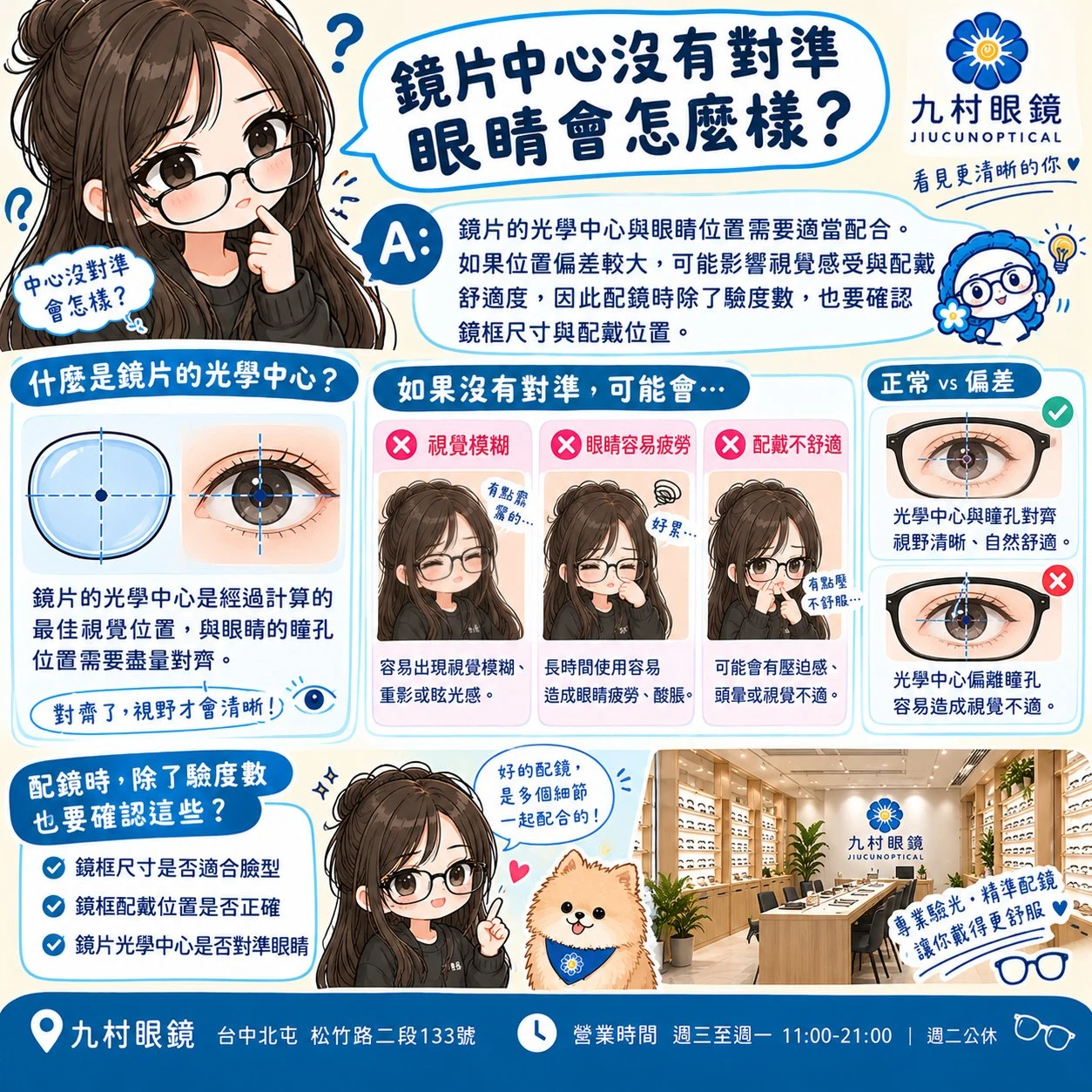 鏡片中心沒有對準眼睛，會怎麼樣？