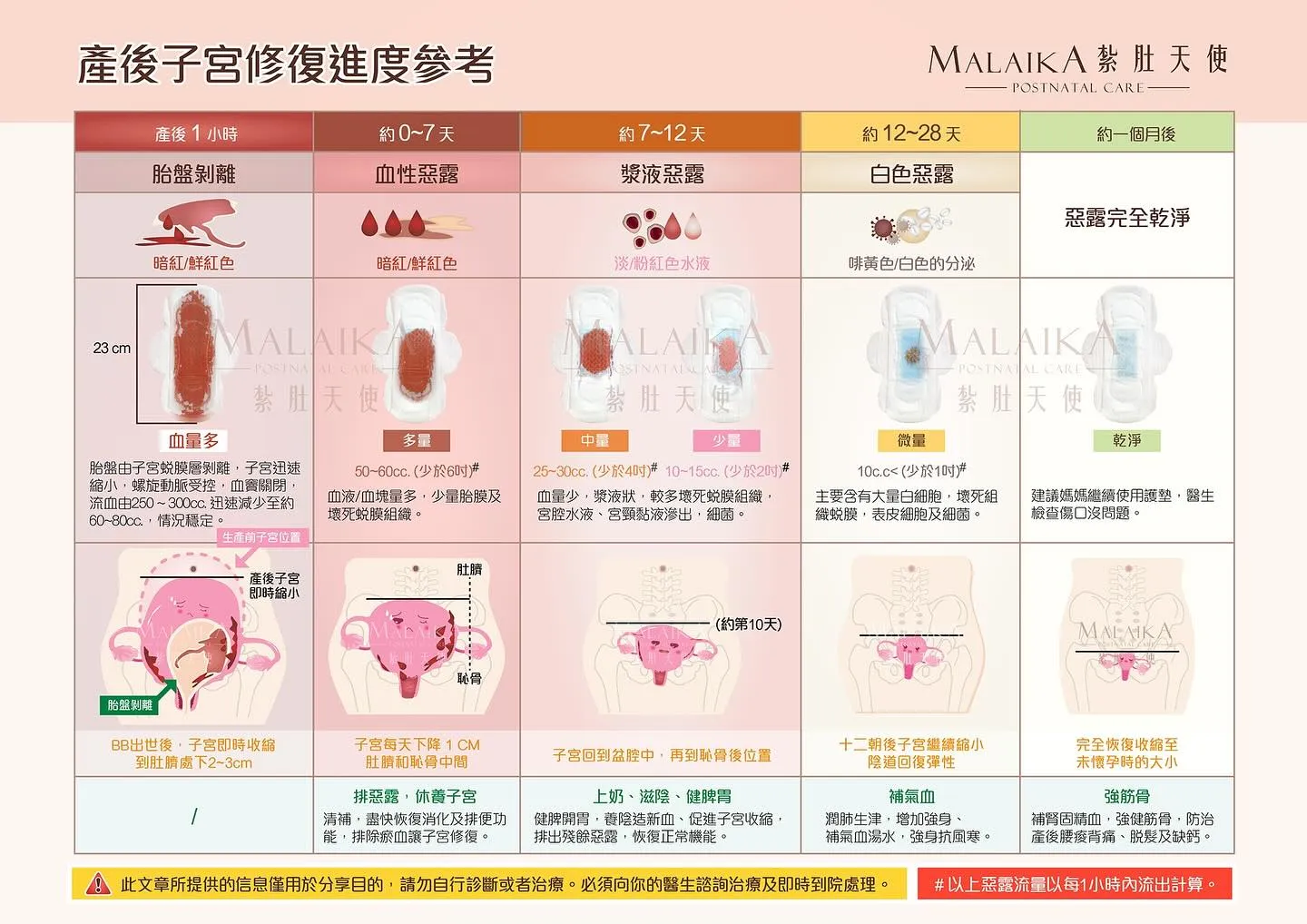 【剖腹產後第33天｜產後知識-惡露是什麼？】