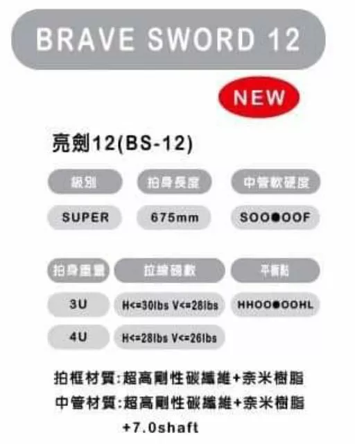 Victor 羽球拍BS-12 限量經典又來了,數量有限先衝再說