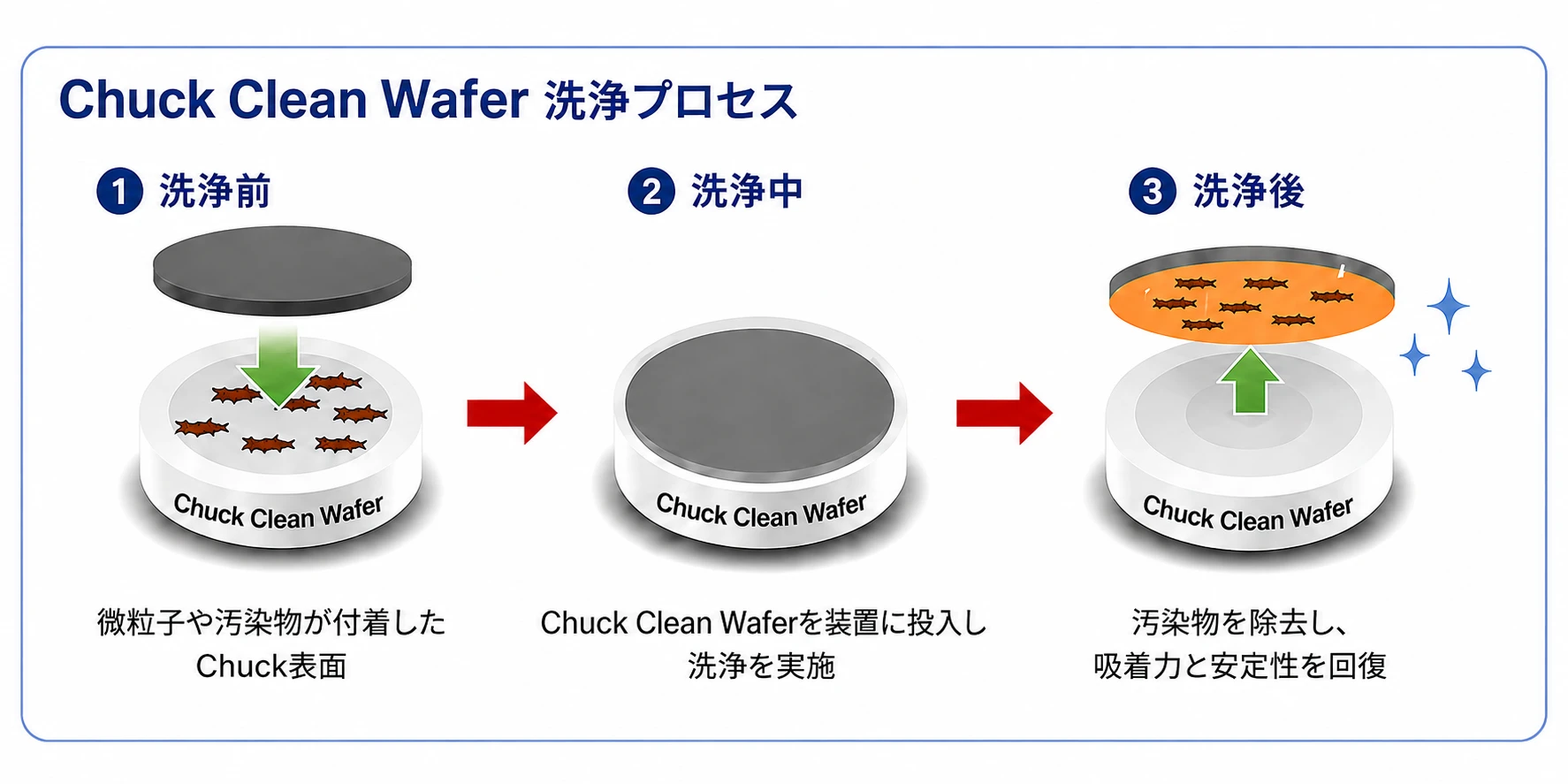 半導体製造装置用チャッククリーニングウエハ