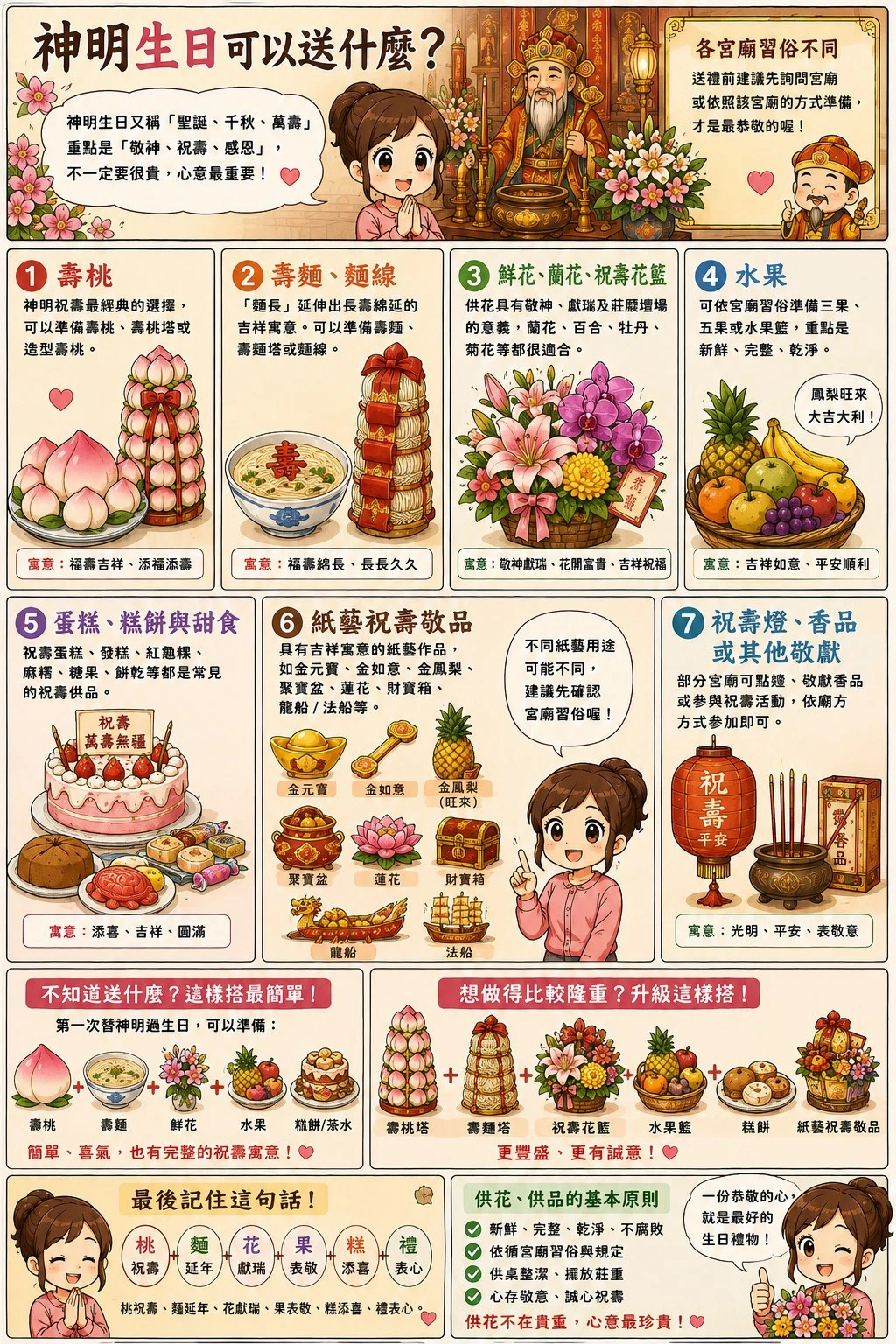 神明生日可以送什麼？