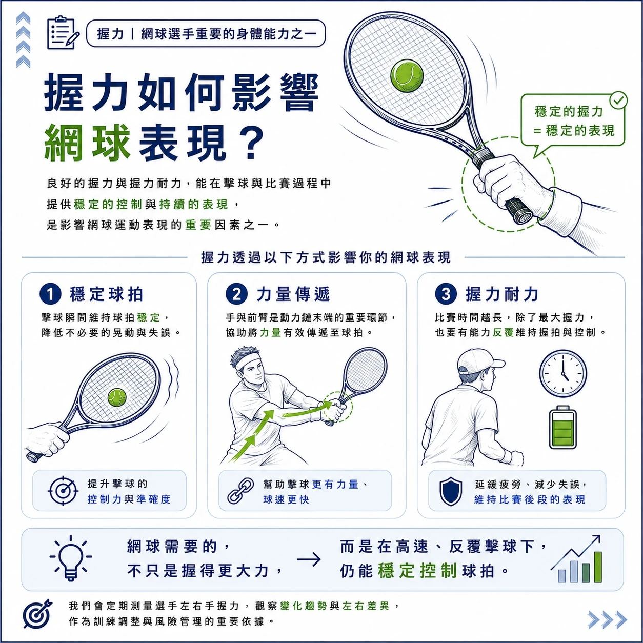 網球選手的握力會影響運動表現嗎？