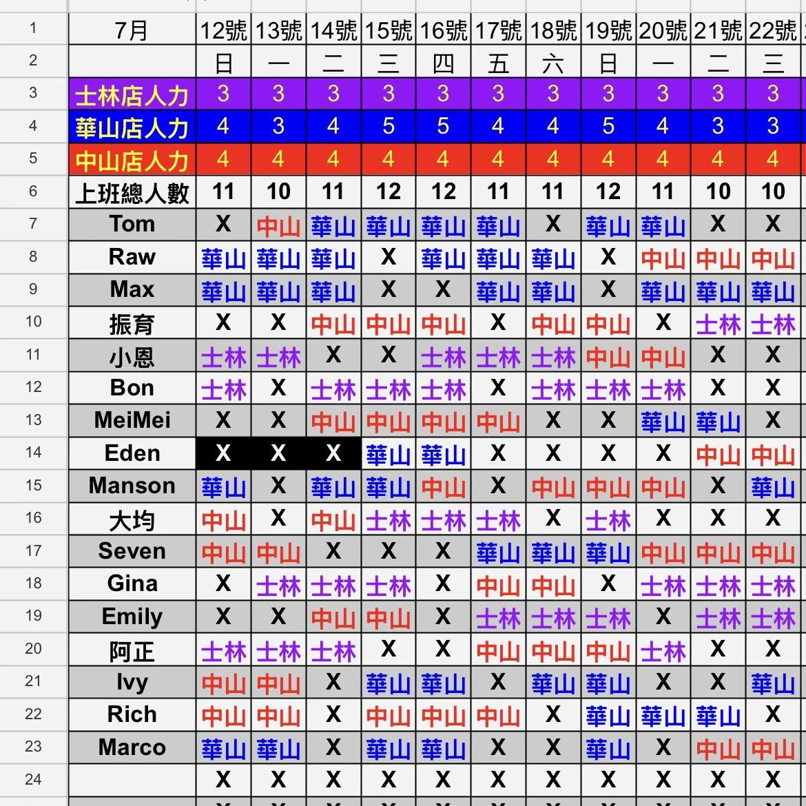 7/12更新