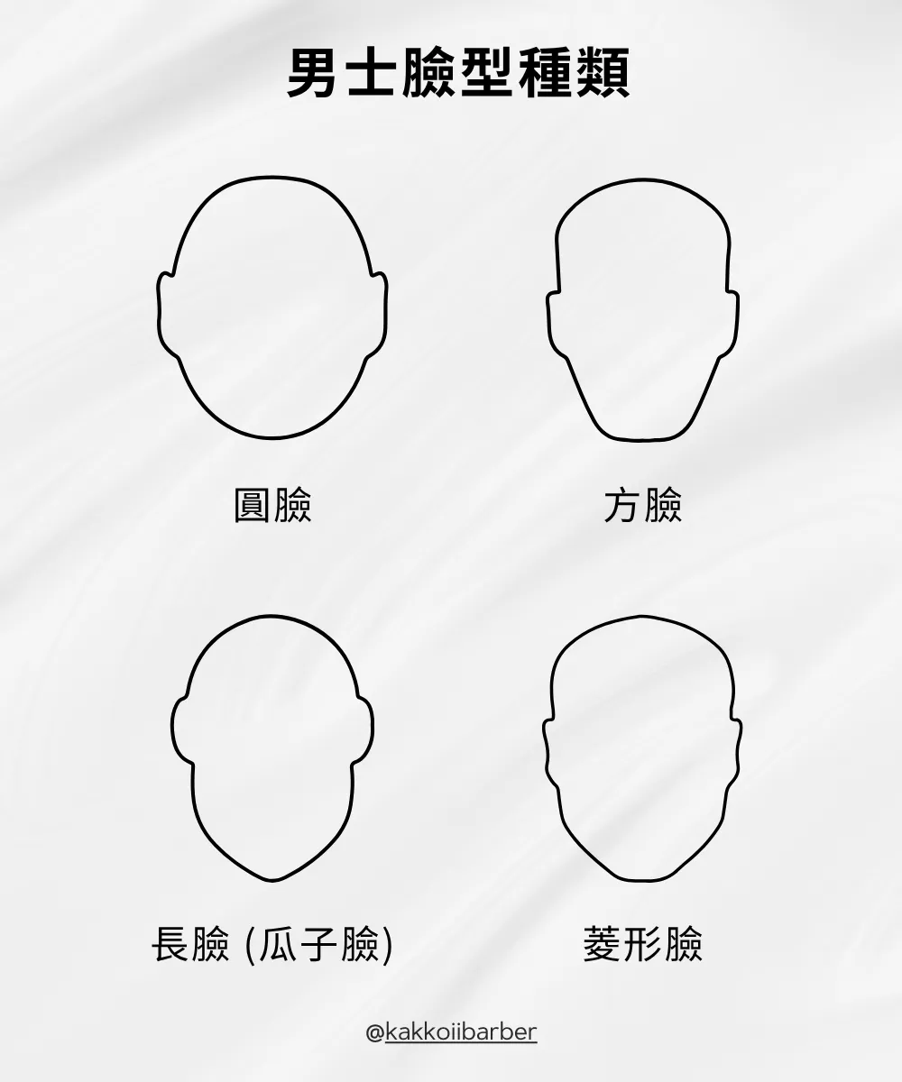 常見男生臉型