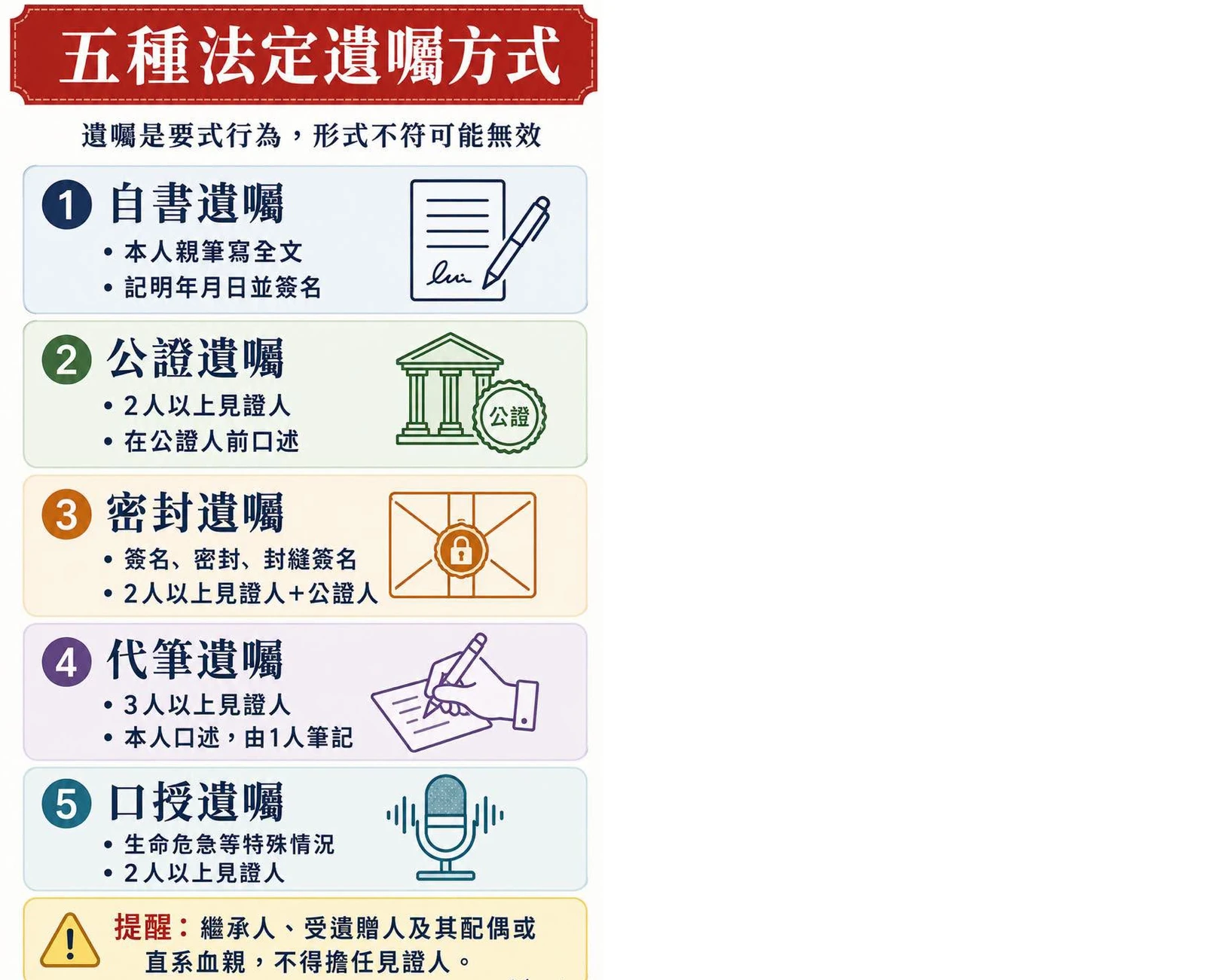 兄弟姊妹的特留分確定走入歷史！但是務必記得搭配遺囑才是完整規劃。