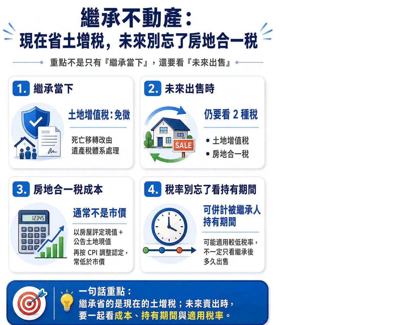 不動產繼承：省了土增稅，卻可能留下房地合一稅問題？