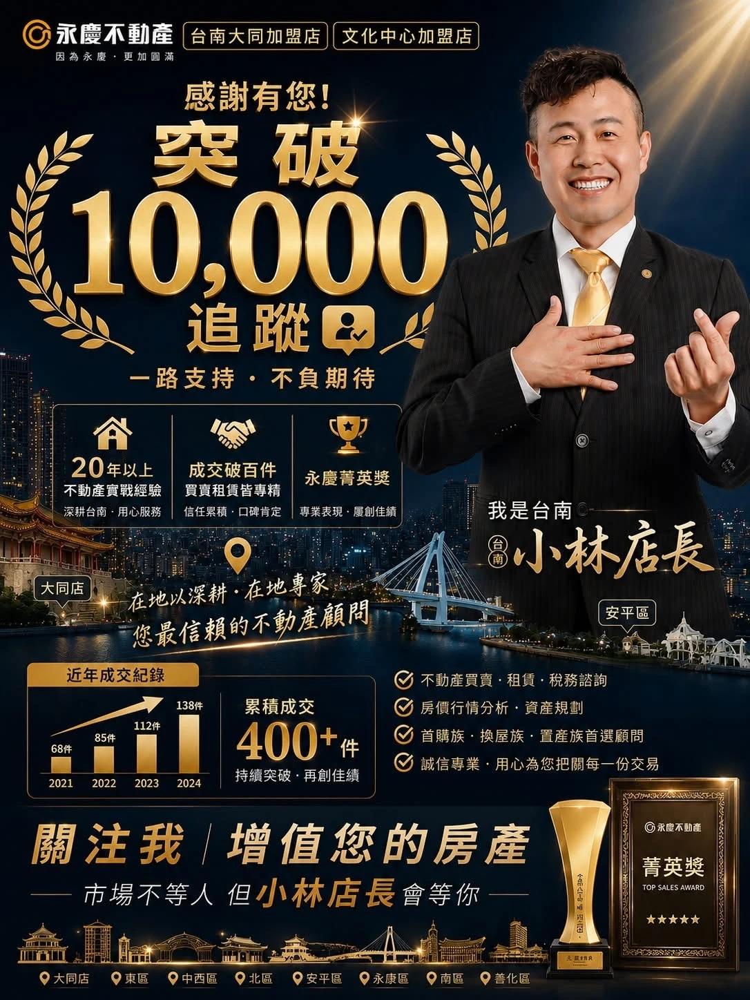 台南小林店長