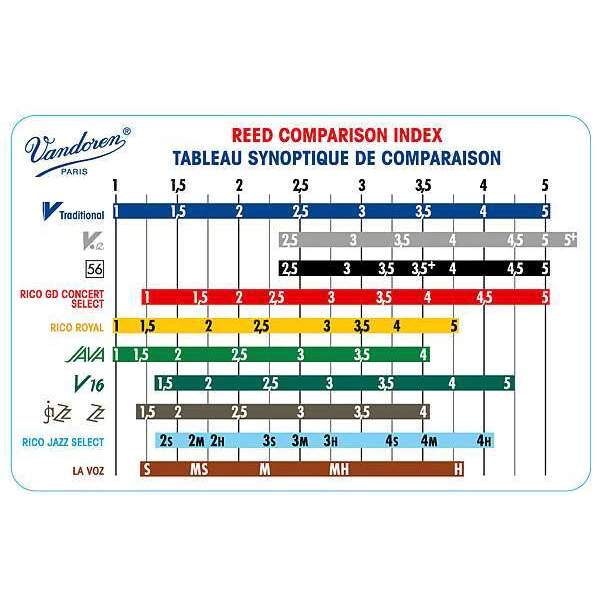 VANDOREN中音薩克斯風ALTO SAX 竹片簧片 藍盒V5 10片裝