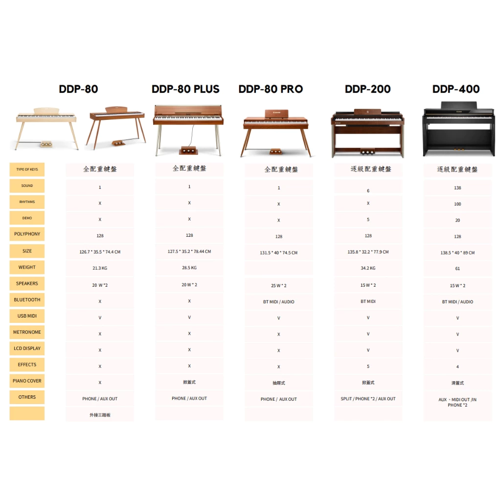 Donner DDP-80 PRO 88Key -實⽊家居書桌型抽屜款-數位鋼琴
