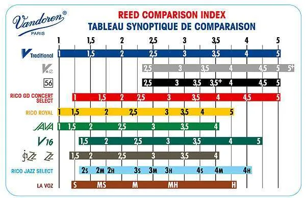 VANDOREN豎笛 竹片簧片 銀盒V12 2.5/3/3.5號