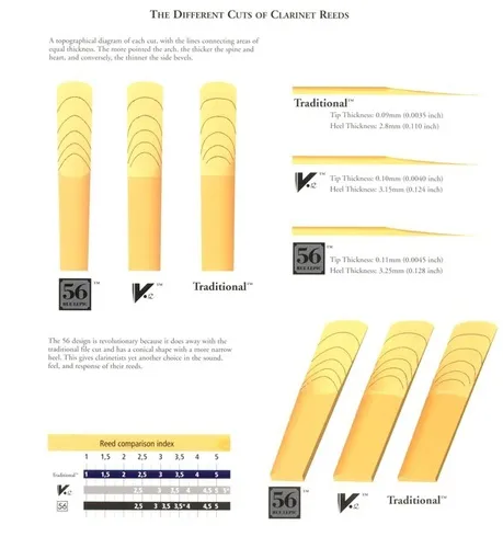 VANDOREN豎笛 竹片簧片 銀盒V12 2.5/3/3.5號