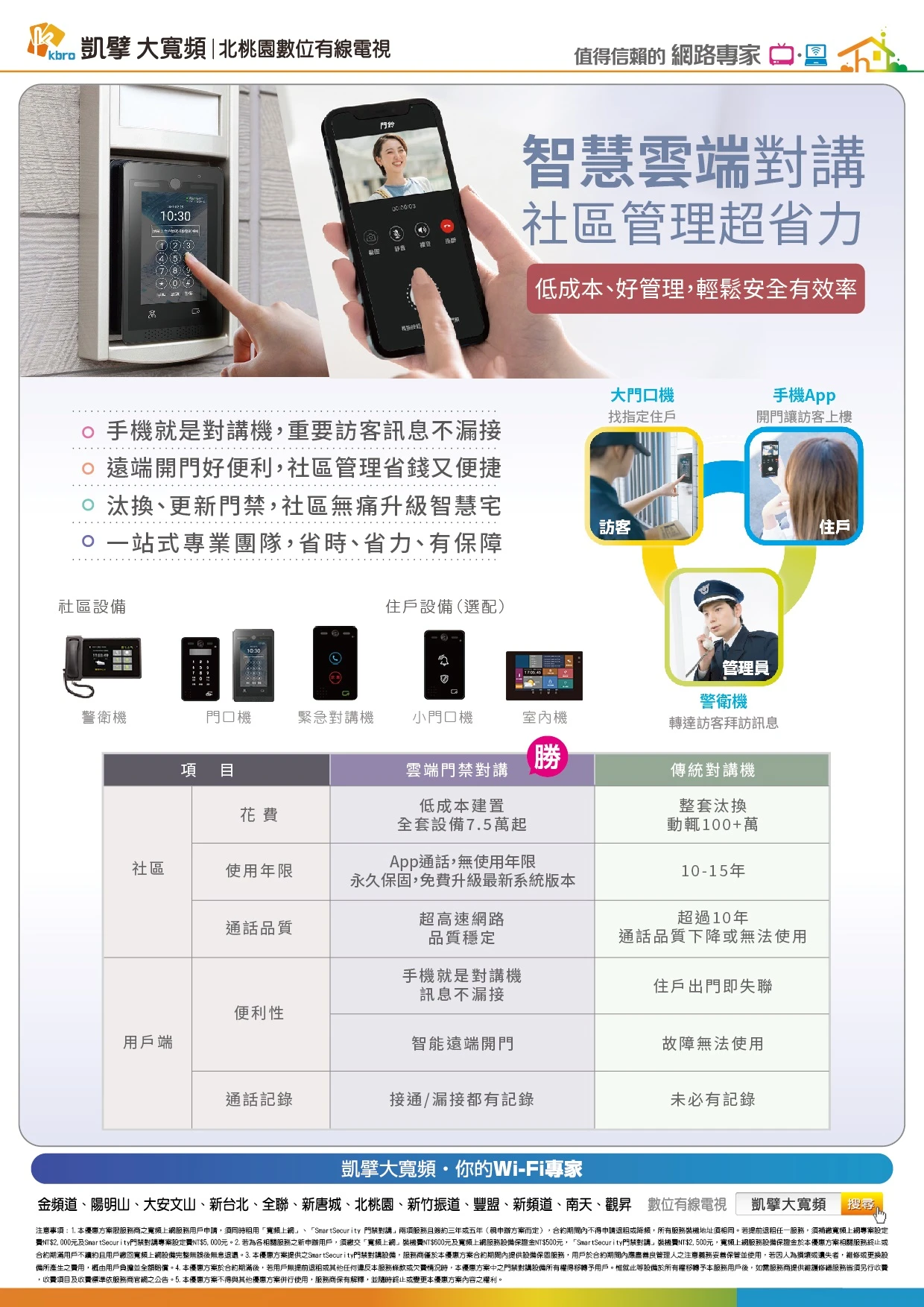 智慧門禁對講機